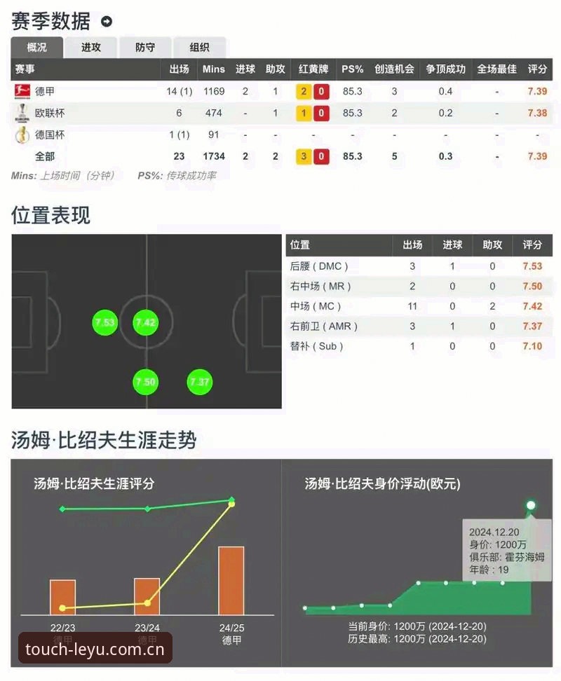 乐鱼体育赛事数据深度评测：从新手到高手的全能指南