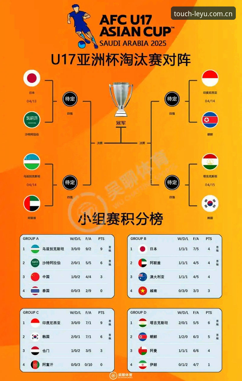 U17世界杯抽签结果解读与观赛指南：中国男女足分组形势分析